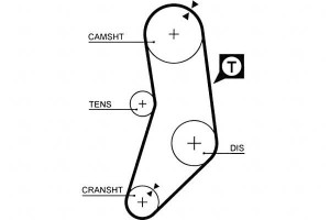 Pasek Rozrządu Bmw 3 (e21) 3 (e30) 5 (e28) 5 (e34)