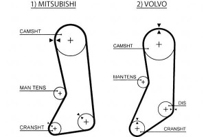 Pasek Rozrządu Volvo 240 940 940 Ii Mitsubishi 300