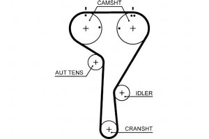 Pasek Rozrządu Audi A1 A1 City Carver A3 A4 A5 Q2