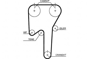 Pasek Rozrządu Volvo S70 V70 I 2.0/2.4/2.4cng 12.9