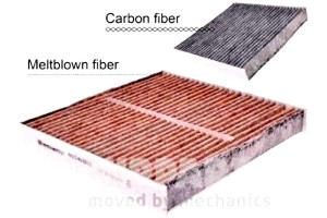Filtr Kabinowy Węglowy Filtr Kabiny Z Weglem Aktyw