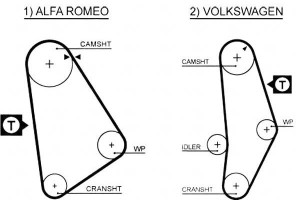 Pasek Rozrządu Vw Lt 28-35 I Lt 40-55 I 2.4 12.82-