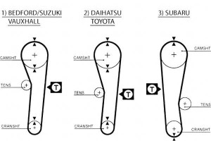 Pasek Rozrządu Daihatsu Charmant Subaru Justy I Li