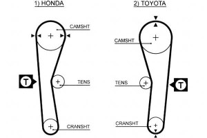 Pasek Rozrządu Toyota Carina Ii Celica Corolla Zaz