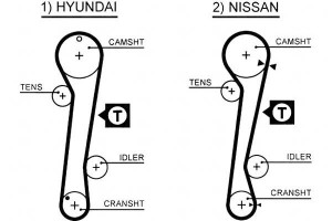 Pasek Rozrządu Hyundai Coupe Elantra Lantra Ii Mat
