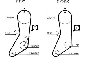 Pasek Rozrządu Volvo 240 340-360 740 760 940 Fiat