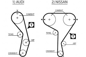 Pasek Rozrządu Audi 100 80 A6 Coupe Nissan 200 Sx