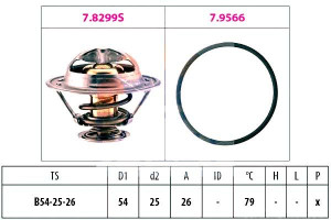 Termostat [eps]