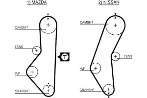 Pasek Rozrządu Mazda 626 Ii Nissan Cherry Iii Prai