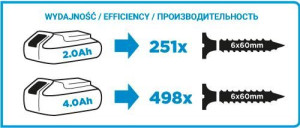 Wiertarko-wkrętarka Aku. Energy+ 18v Li-ion Bez Aku. 13mm