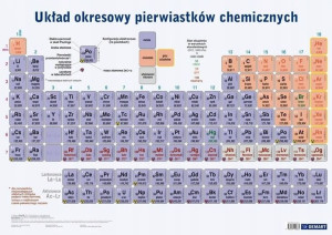 Plansza edukacyjna - Układ okresowy + książeczka