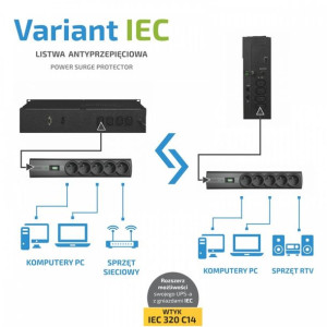 Listwa Variant Iec 1.5M