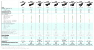 Lampka Rowerowa Led Na Przód 2W1 Gamma Pro 2100 Lx
