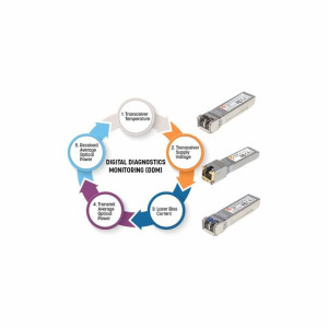 Intellinet Moduł Mini Gbic Sfp Lc Multimode 550m 545006