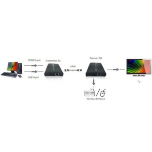 Techly Kvm Extender Hdmi+usb Po Skrętce Do 120m Idata Hdmi-kvm2