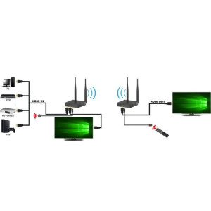 Techly Bezprzewodowy Extender Hdmi Fullhd 1080p*60