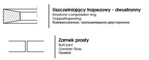 Pierścień chromowany tłoka C-385 110,00x3,0x4,6 p2633 Prima 80003901
