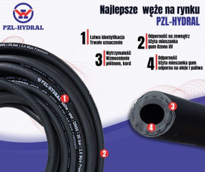 Wąż do paliw olei DN08 FI-8 20 bar 2.0   Mpa 20m Premium HYDRAL