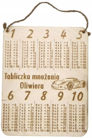 Tabliczka mnożenia do Matematyki TWOJE IMIE Symbol