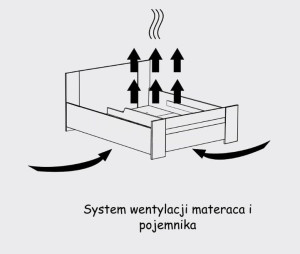 BO2 łóżko 160 BONO