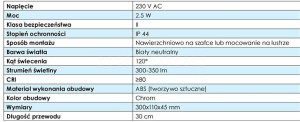 Oświetlenie LED SABI 2.5