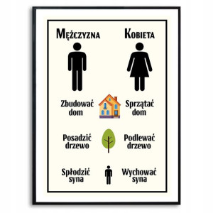 PLAKAT A3 29,7x42cm Obraz Dekoracyjny Zbudować Dom