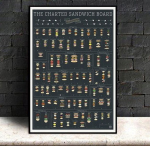 Plakat retro SANDWICH