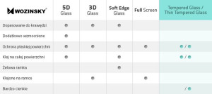 Tempered Glass szkło hartowane 9H Nokia 2.4 (opakowanie – koperta)