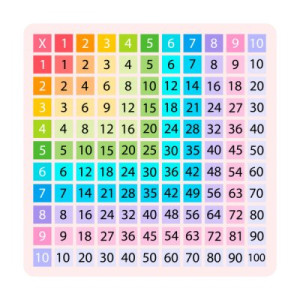 Fototapeta mnożenie, tabela, plac, matematyczny, mathematic