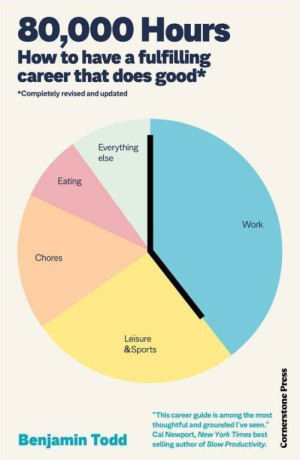 80,000 Hours