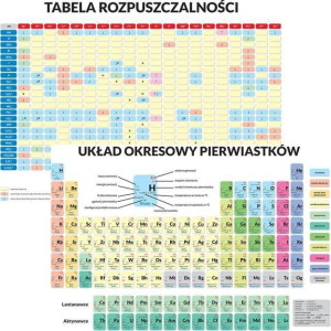 Podkładka edukacyjna. Układ okresowy pierwiastków