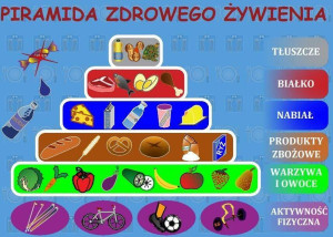 Podkładka na biurko. Piramida zdrowego żywienia