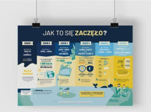 Plakat A2. Stworzenie świata