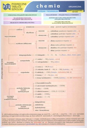 Chemia Organiczna. Podręczne tablice szkolne
