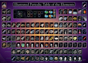 Puzzle 1000. Illustrated Periodic Table of the Elements
