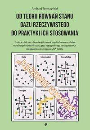 Od teorii równań stanu gazu rzeczywistego do...