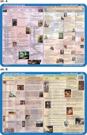 Podkładka edukacyjna. 20-lecie międzywojenne, epoki i gatunki literackie