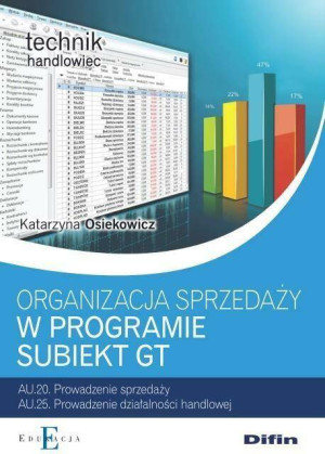 Organizacja sprzedaży w programie Subiekt GT