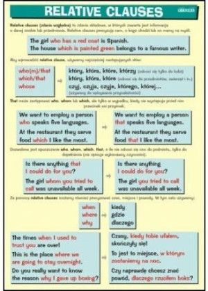 Plansza edukacyjna. Relative Clauses. Angielski