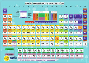 Podkładka na biurko: Układ okresowy pierwiastków