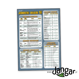 Plansza ścienna: jednostki układu si