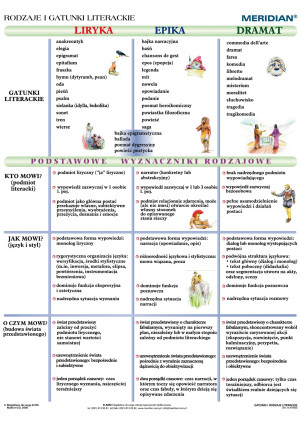 Plansza ścienna: rodzaje i gatunki literackie