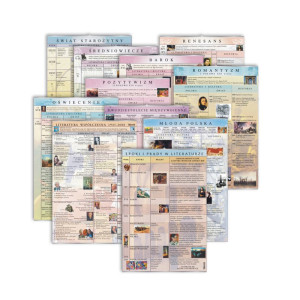 Komplet 11 plansz: epoki literackie