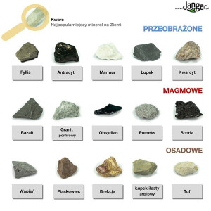 Kolekcja skał, wprowadzająca (j)