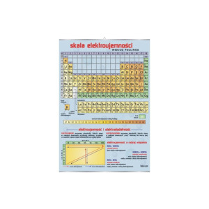 Plansza ścienna: skala elektroujemności