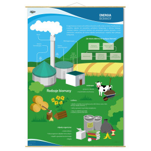 Plansza ścienna: oze - energia biomasy, rodzaje, budowa elektrowni 90x130 cm