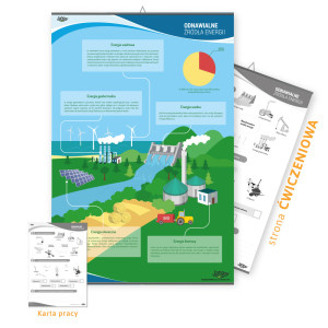 Plansza dwustronna: oze – odnawialne źródła energii 68x100 cm
