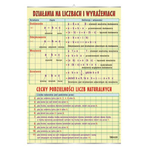 Plansza ścienna: działania na liczbach i wyrażeniach