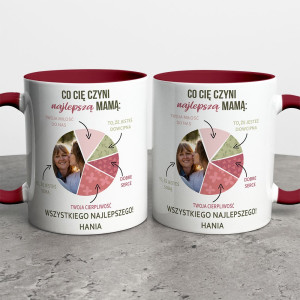 Kubek Co Cię Czyni Najlepszą Mamą