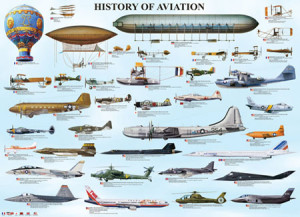 Eurographics-Puzzle 1000 Teile: Geschichte der Luftfahrt